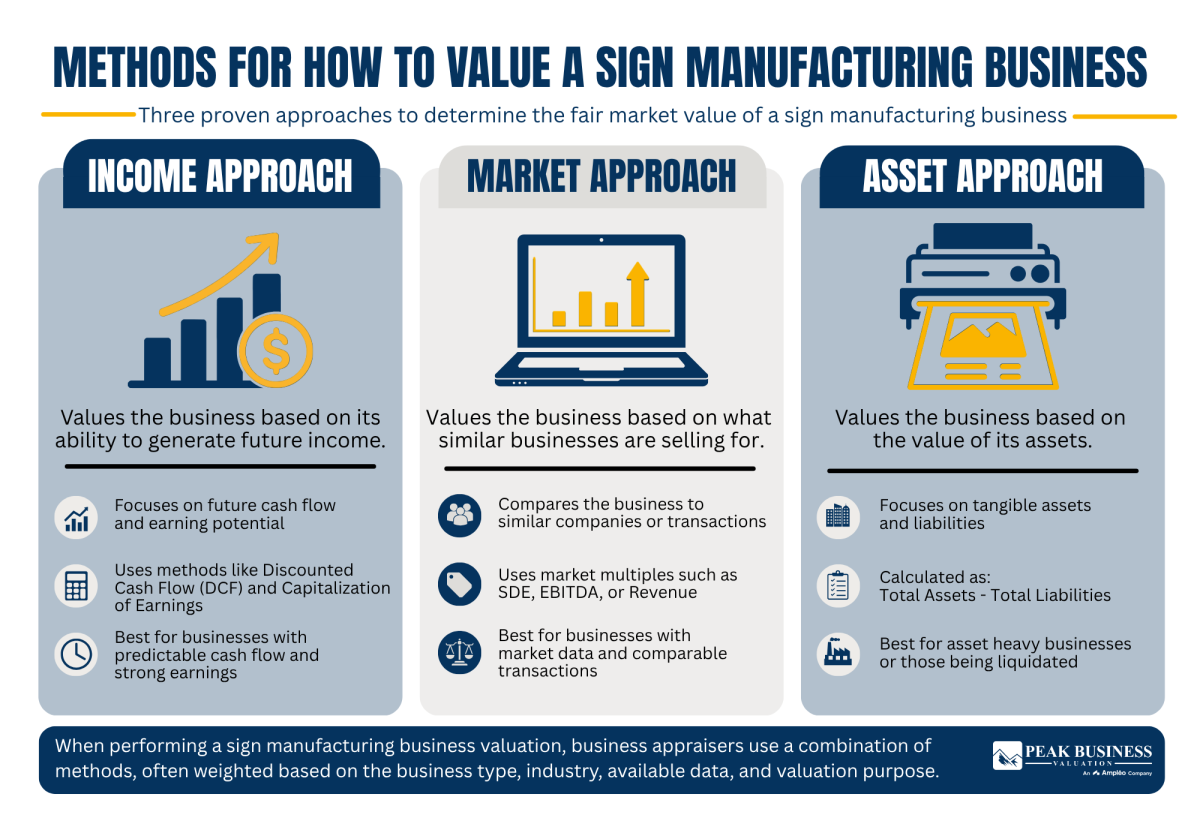 25 Methods For How To Value A Sign Manufacturing Business