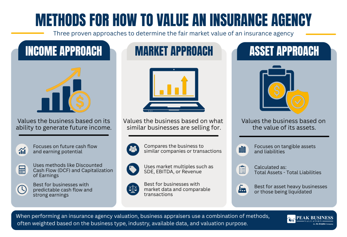 26 Methods For How To Value An Insurance Agrency