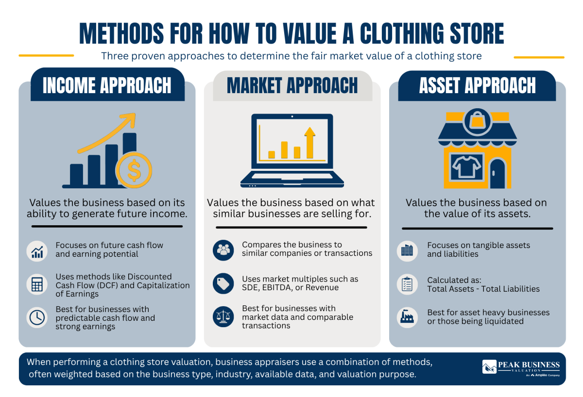 27 Methods For How To Value A Clothing Store