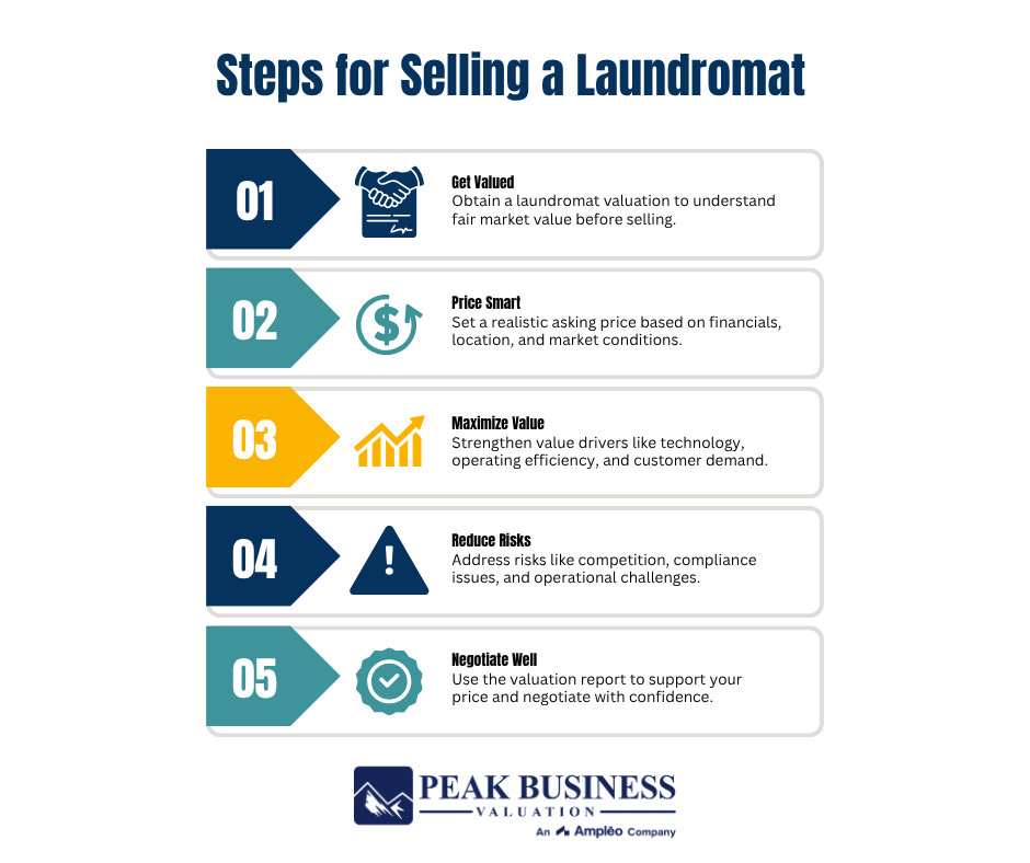 28 Steps For Selling A Laundromat