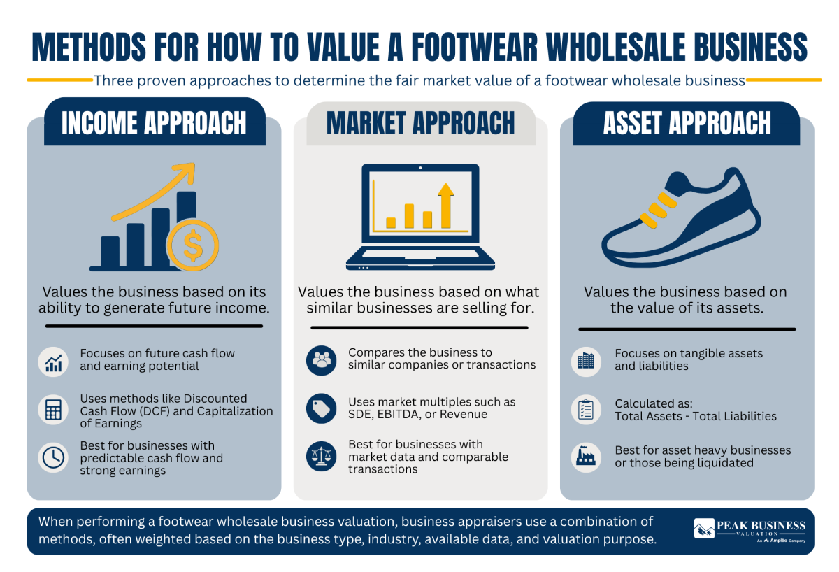 29 Methods For How To Value A Footwear Wholesale Business