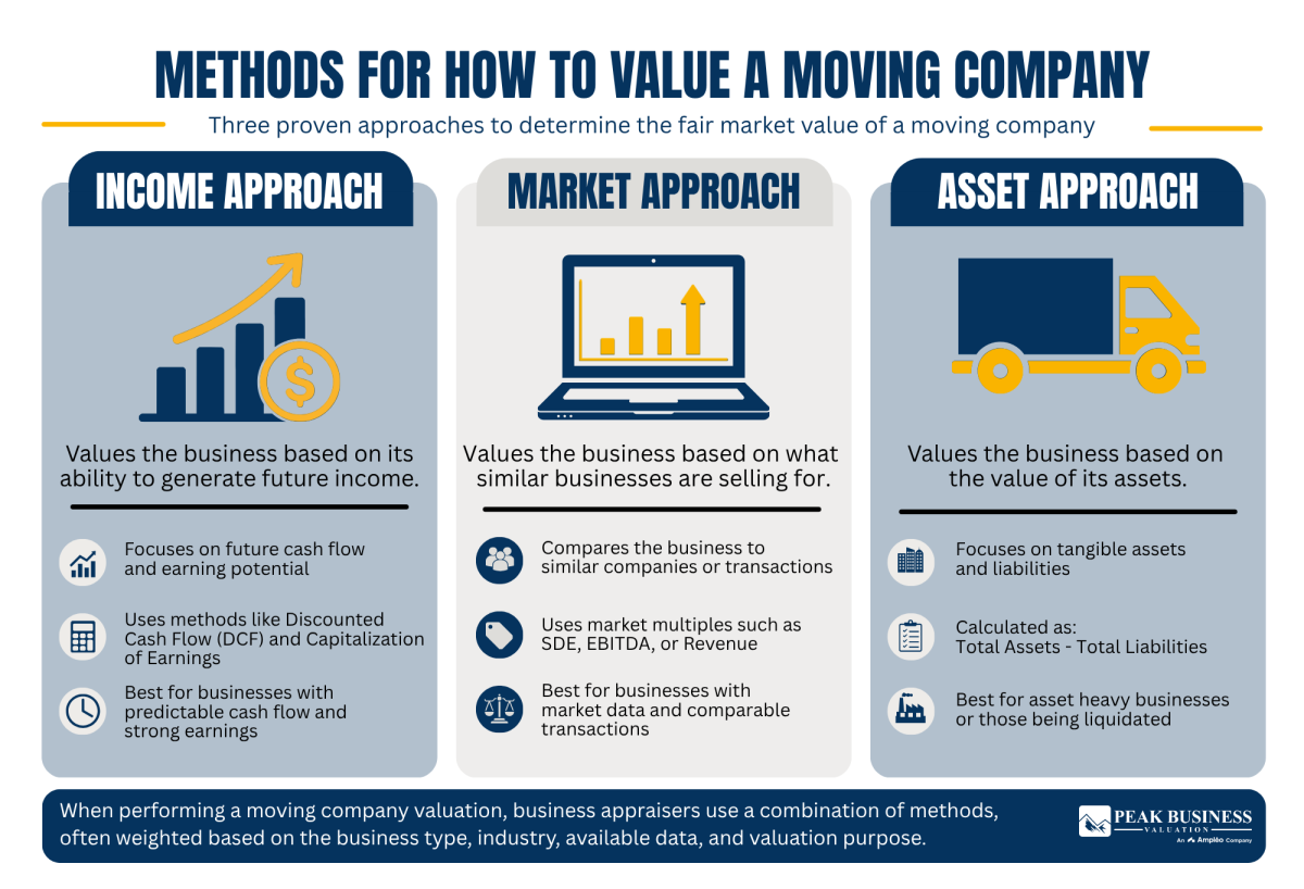 2 Methods For How To Value A Moving Company