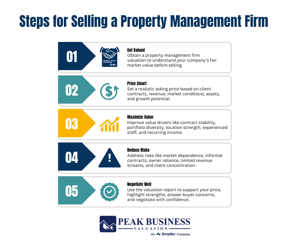 2 Steps For Selling A Property Management Firm