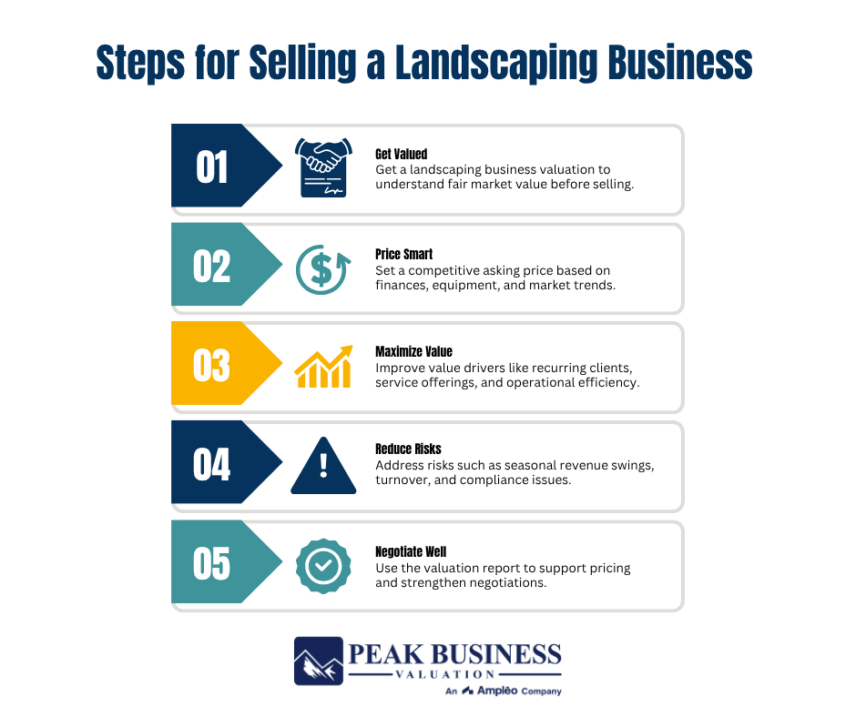 30 Steps For Selling A Landscaping Business