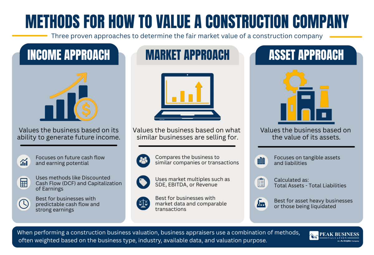 3 Methods For How To Value A Construction Company