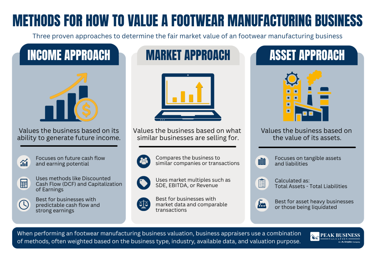 3 Methods For How To Value A Footwear Manufacturing Business