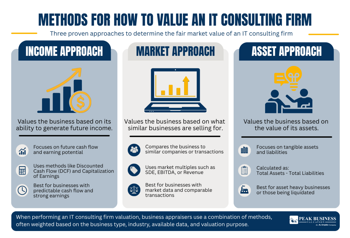 3 Methods For How To Value An IT Consulting Firm