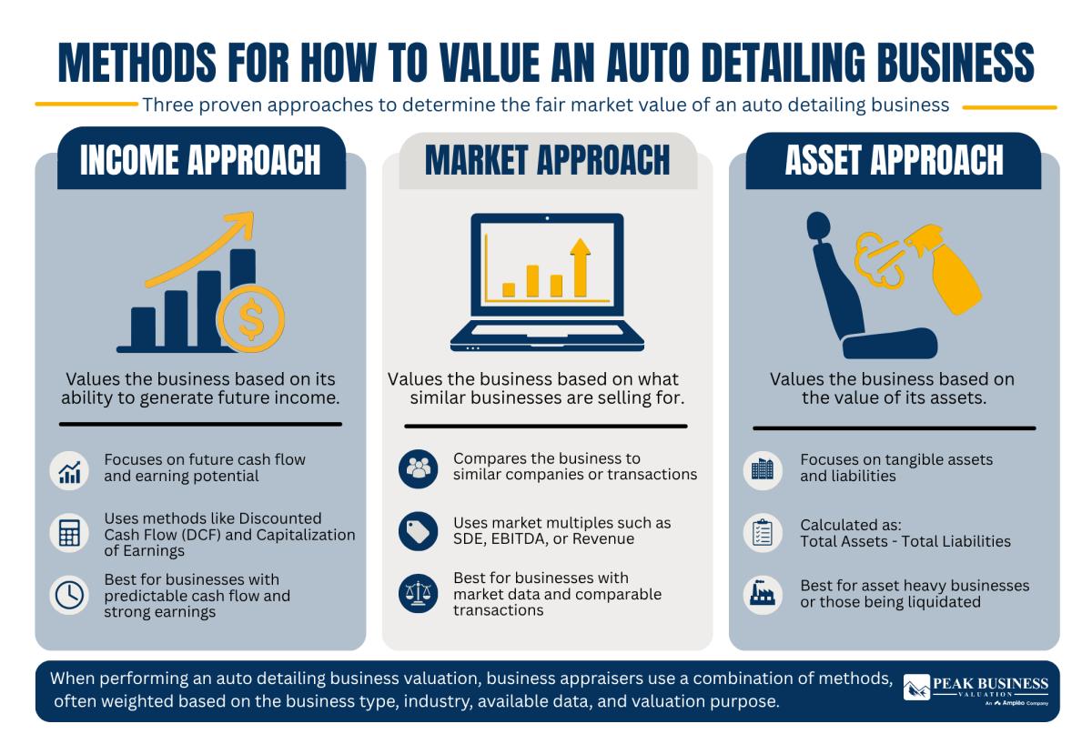 3 Methods For How To Value An Auto Detailing Business