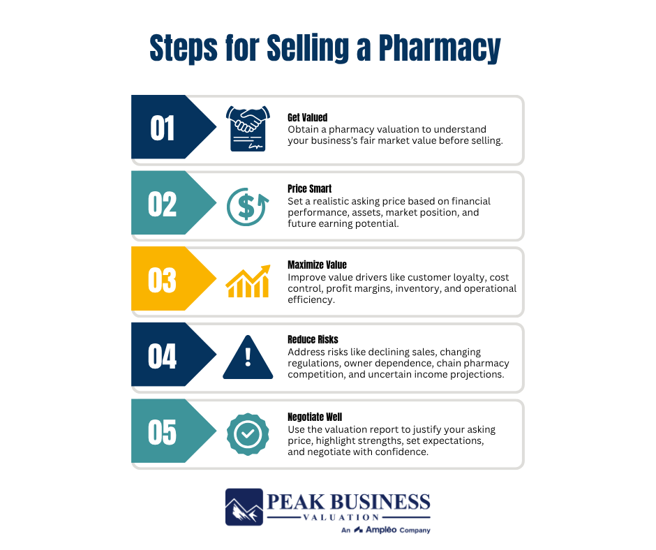 3 Steps For Selling A Pharmacy