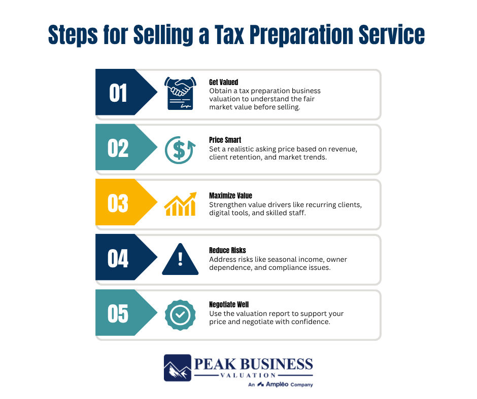 3 Steps For Selling A Tax Preparation Service