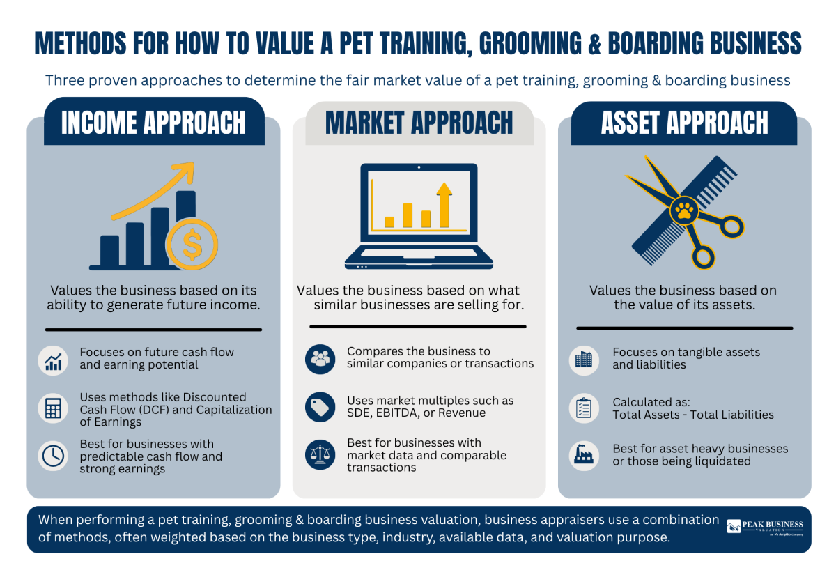 4 Methods For How To Value A Pet Training Grooming & Boarding Business