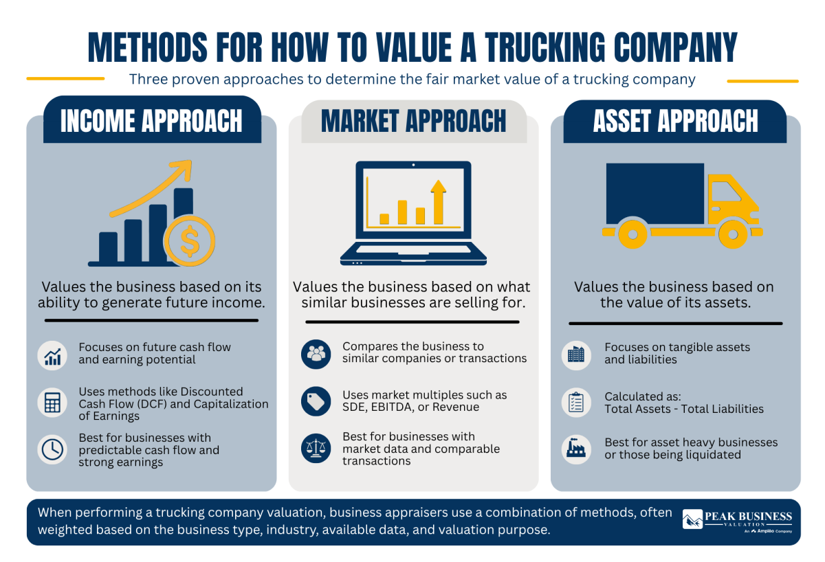 4 Methods For How To Value A Trucking Company