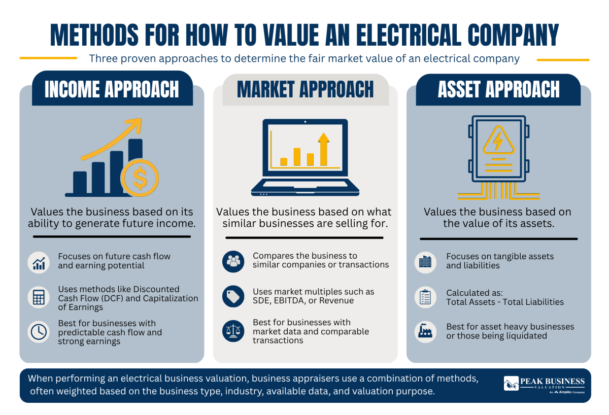 4 Methods For How To Value An Electrical Company