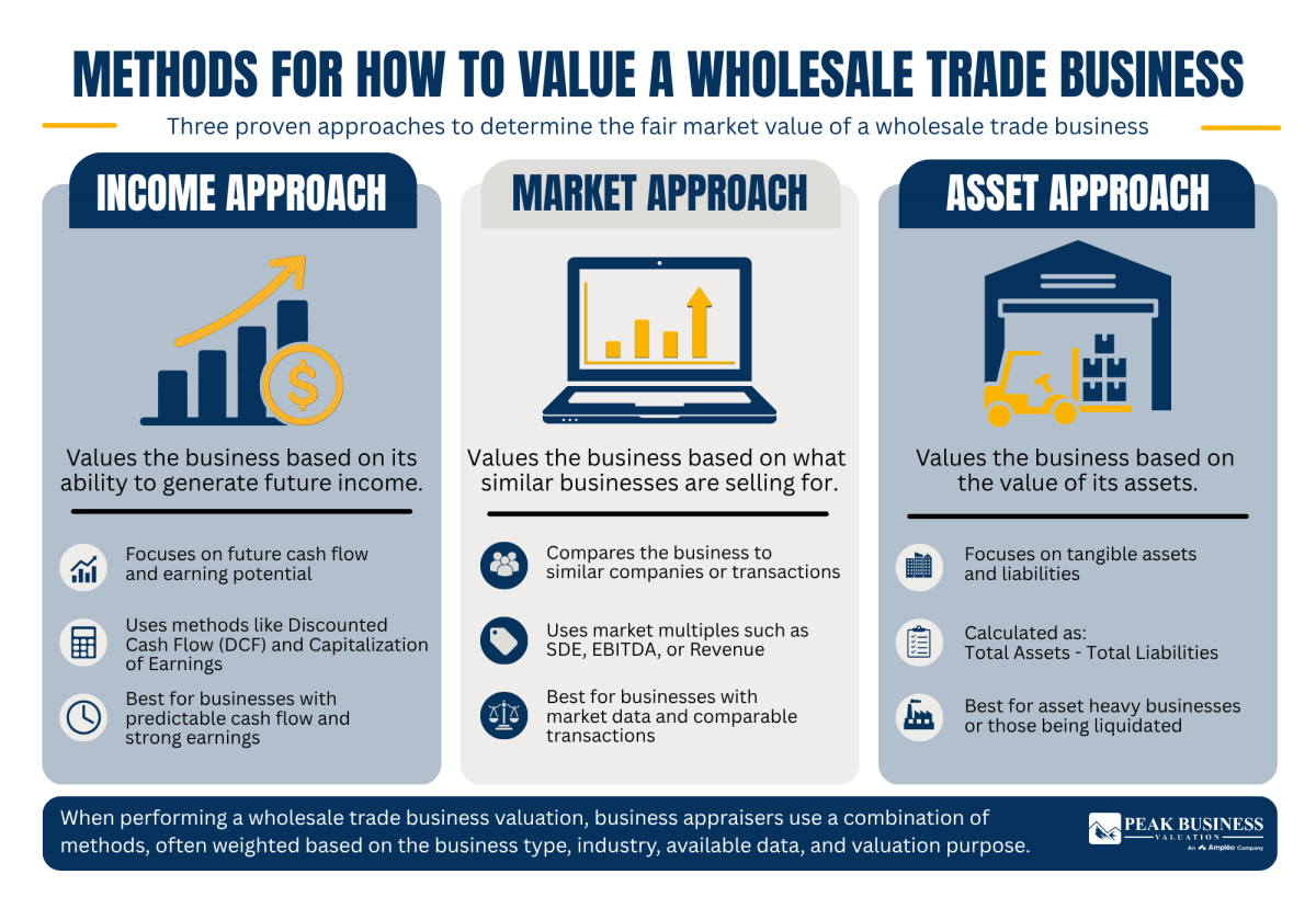 5 Methods For How To Value A Wholesale Trade Business