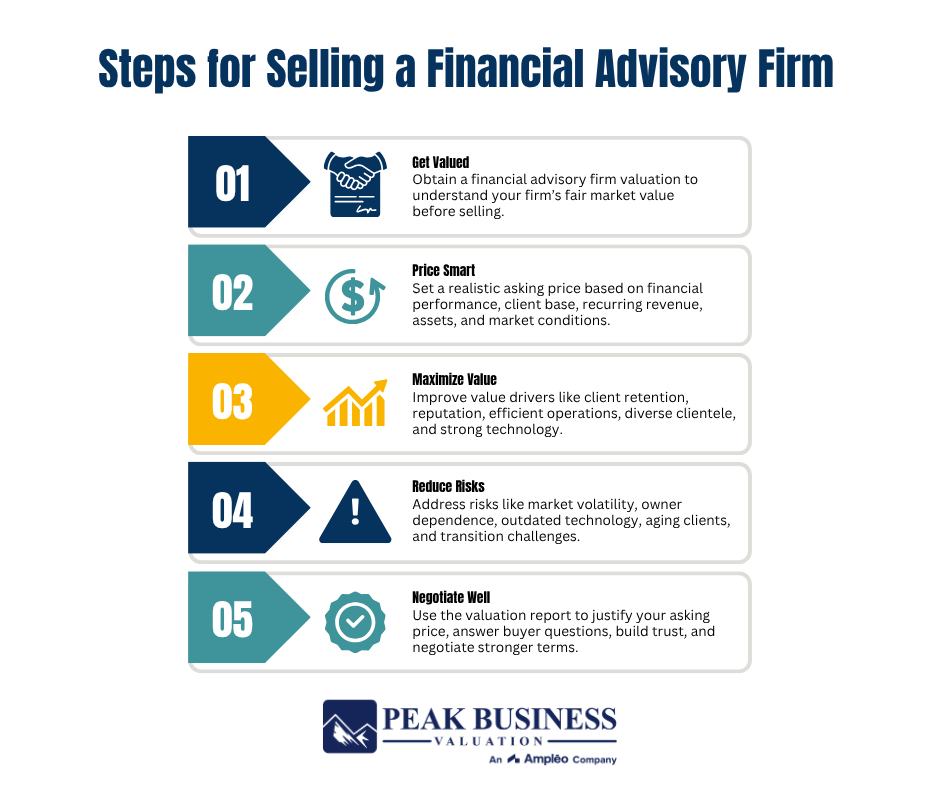 5 Steps For Selling A Financial Advisory Firm