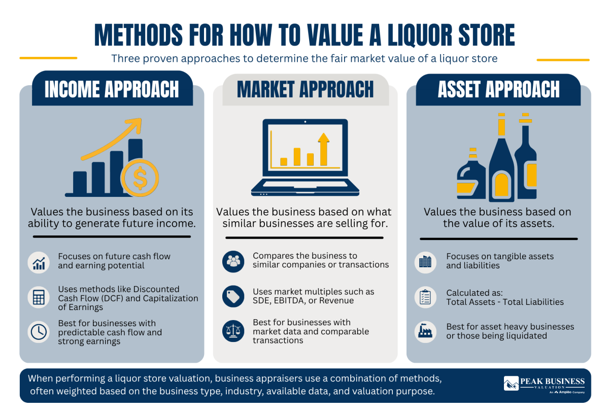 6 Methods For How To Value A Liquor Store