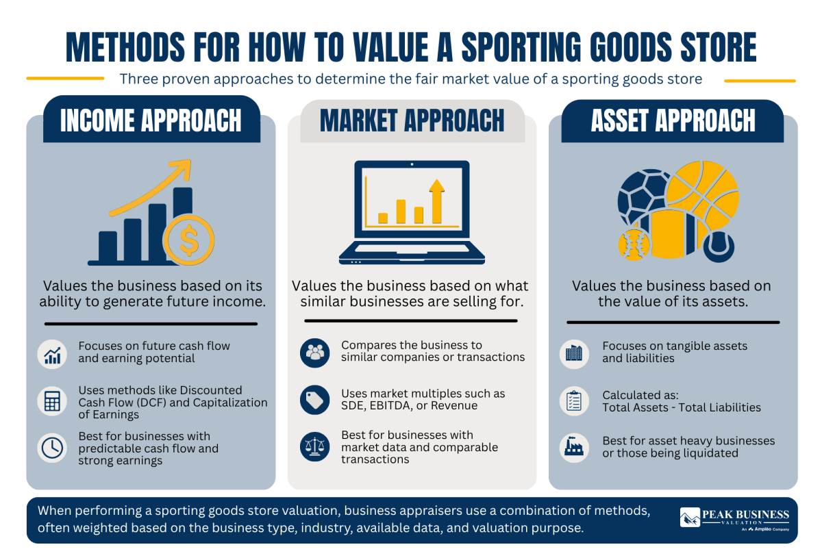 6 Methods For How To Value A Sporting Goods Store