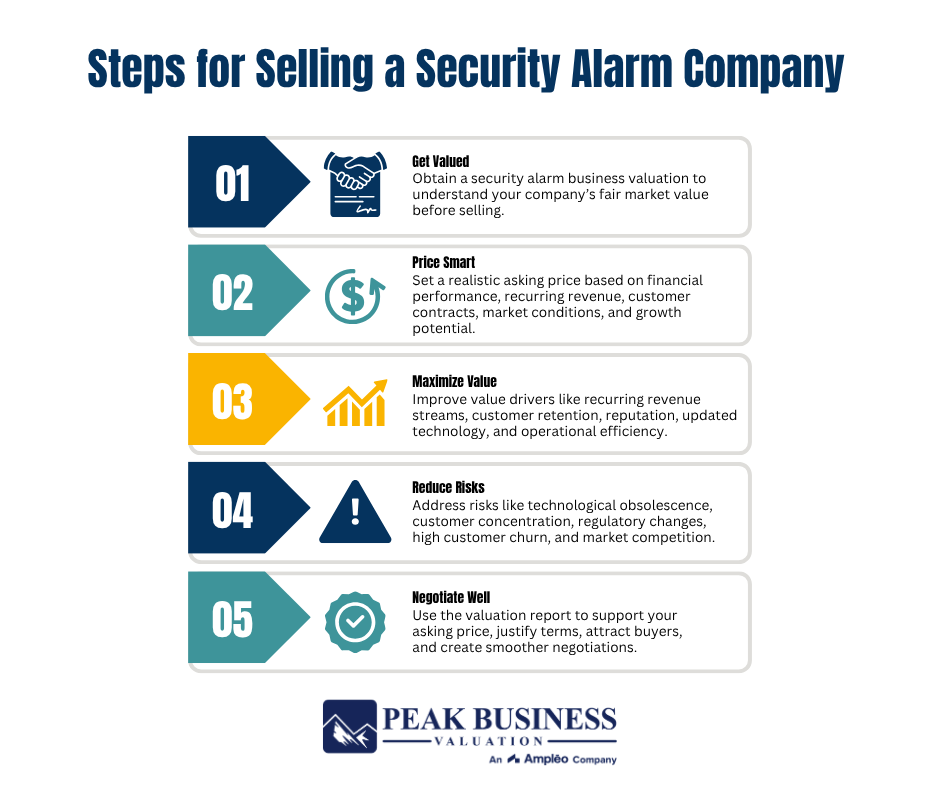 6 Steps For Selling A Security Alarm Company