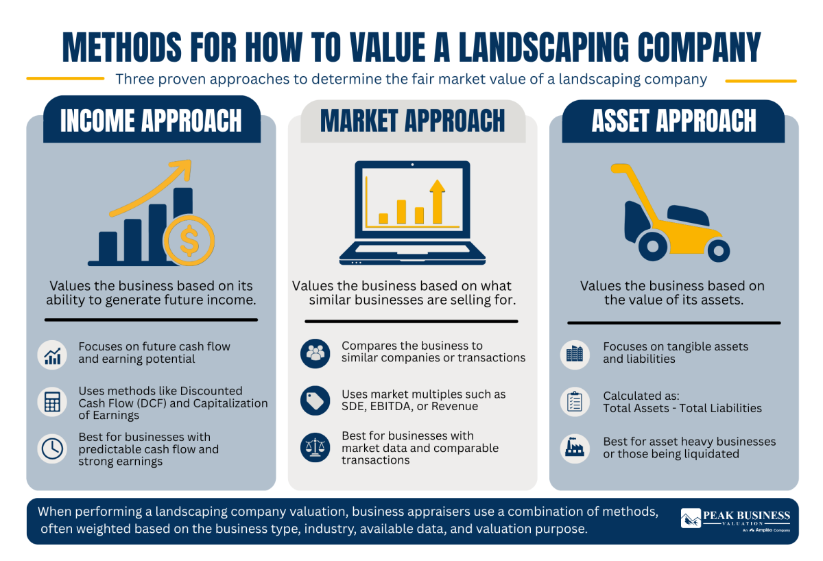7 Methods For How To Value A Landscaping Company