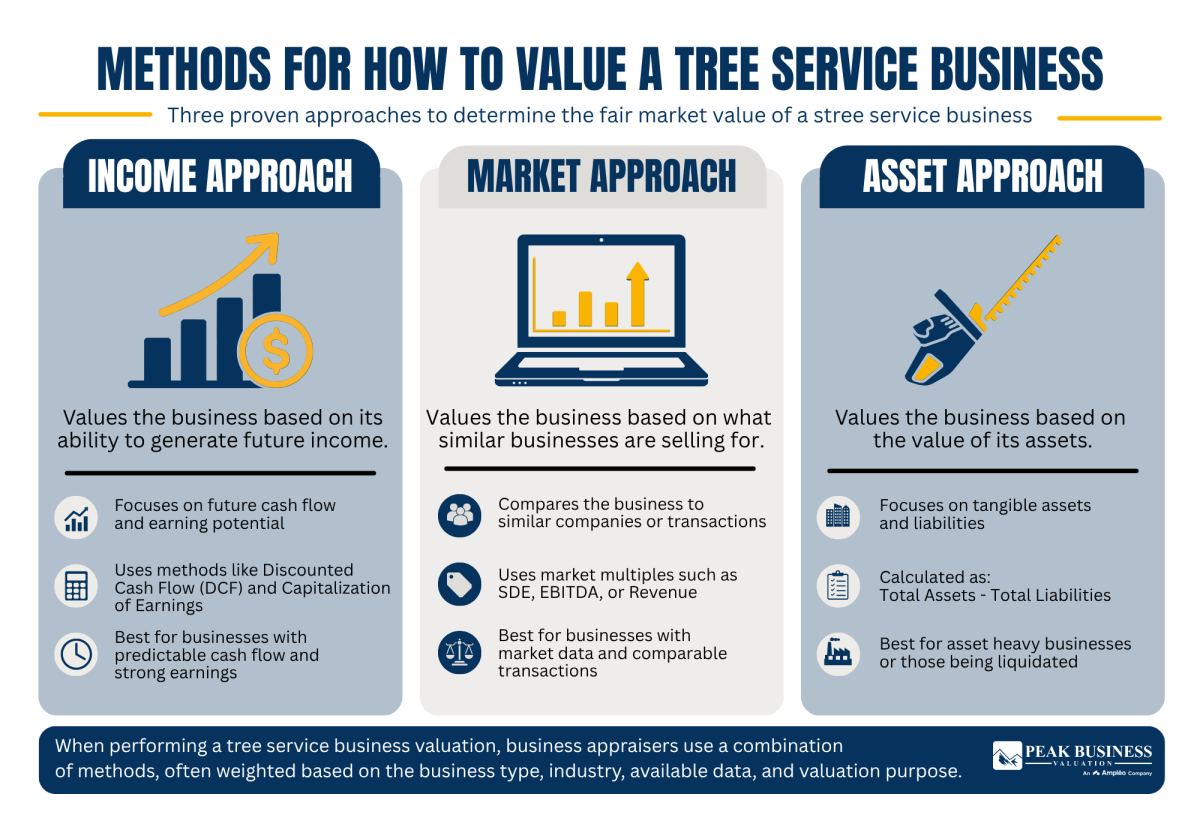 7 Methods For How To Value A Tree Service Business