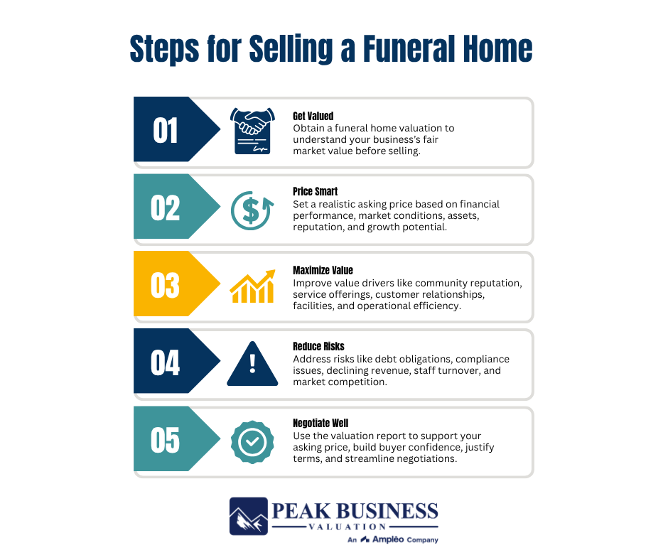 7 Steps For Selling A Funeral Home