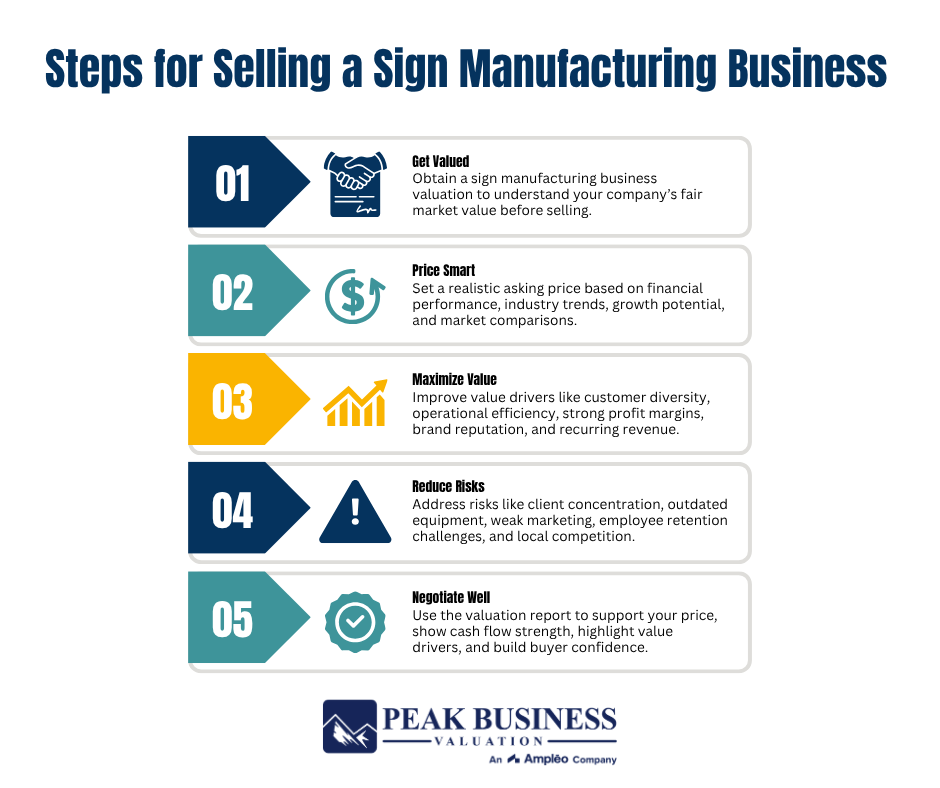 7 Steps For Selling A Sign Manufacturing Business