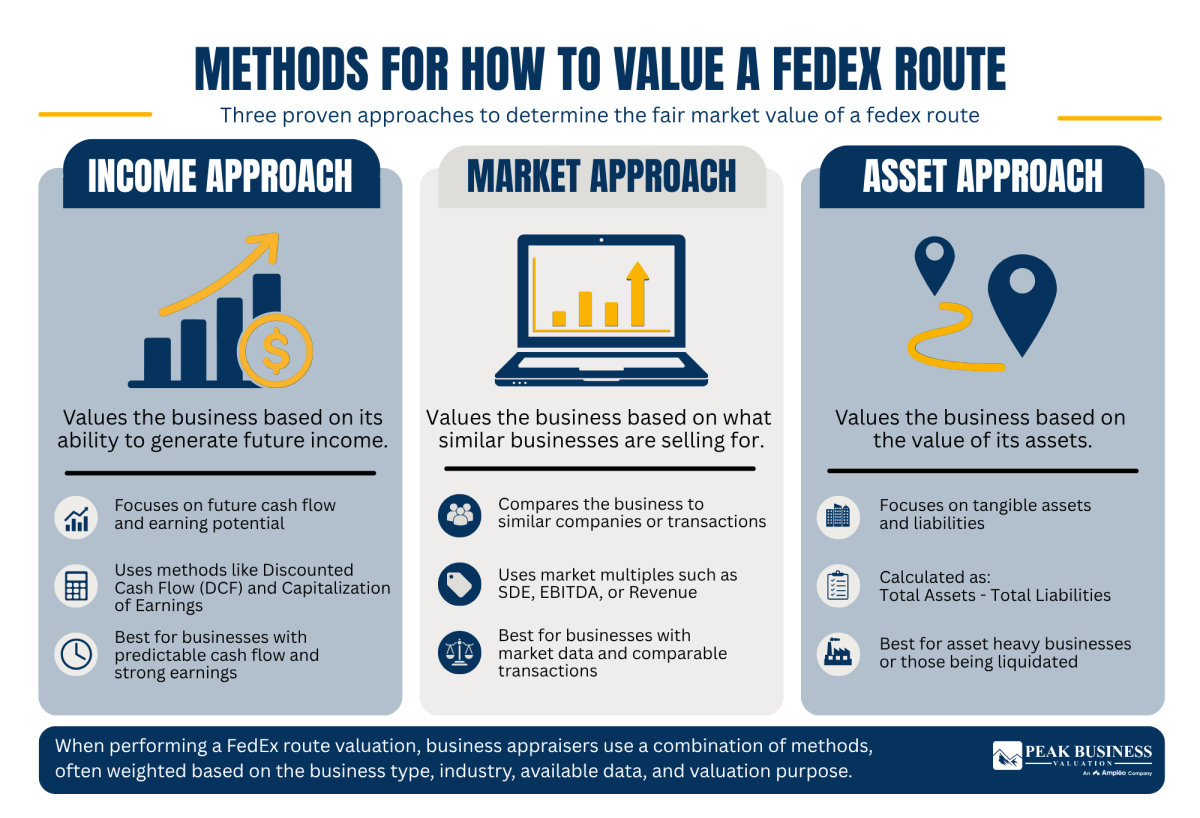 8 Methods For How To Value A Fedex Route