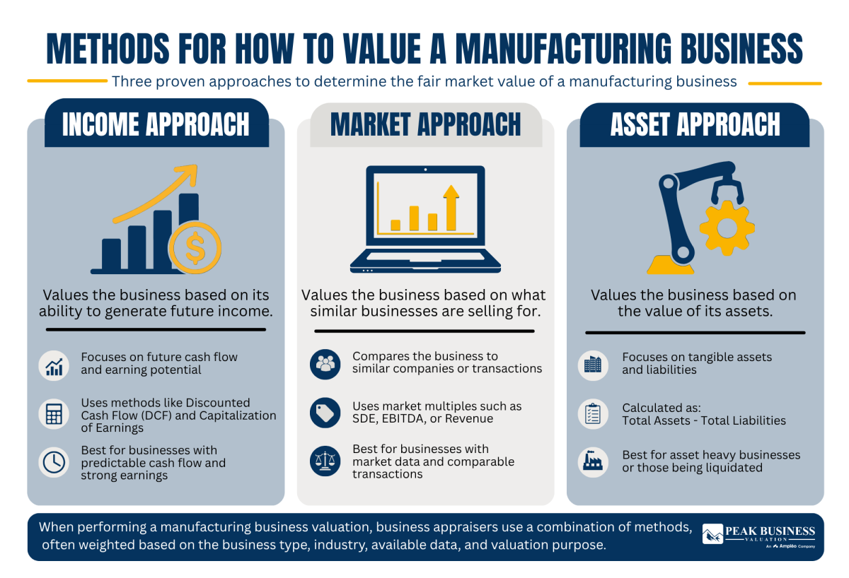 8 Methods For How To Value A Manufacturing Business