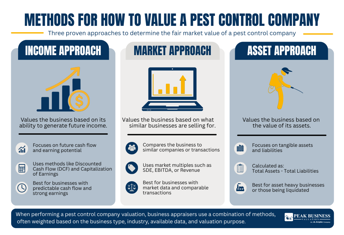 8 Methods For How To Value A Pest Control Company