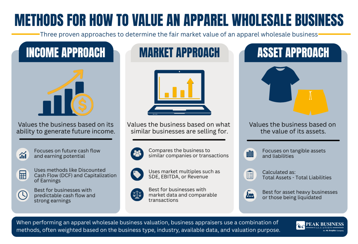 8 Methods For How To Value An Apparel Wholesale Business