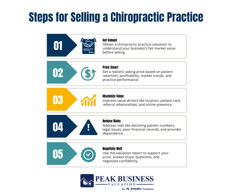 8 Steps For Selling A Chiropractic Practice