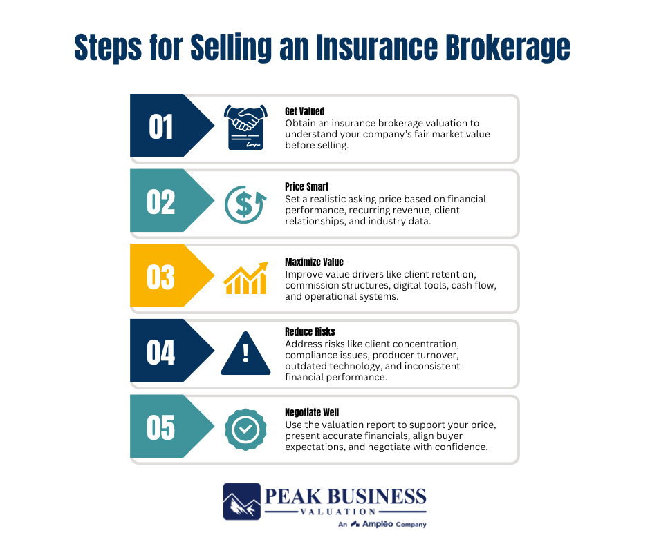 8 Steps For Selling An Insurance Brokerage