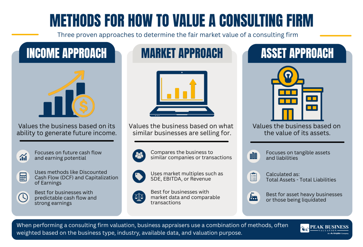 9 Methods For How To Value A Consulting Firm