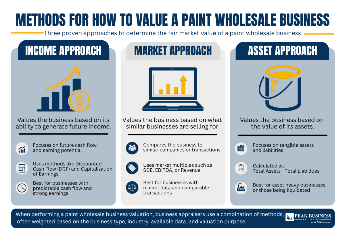 9 Methods For How To Value A Paint Wholesale Business