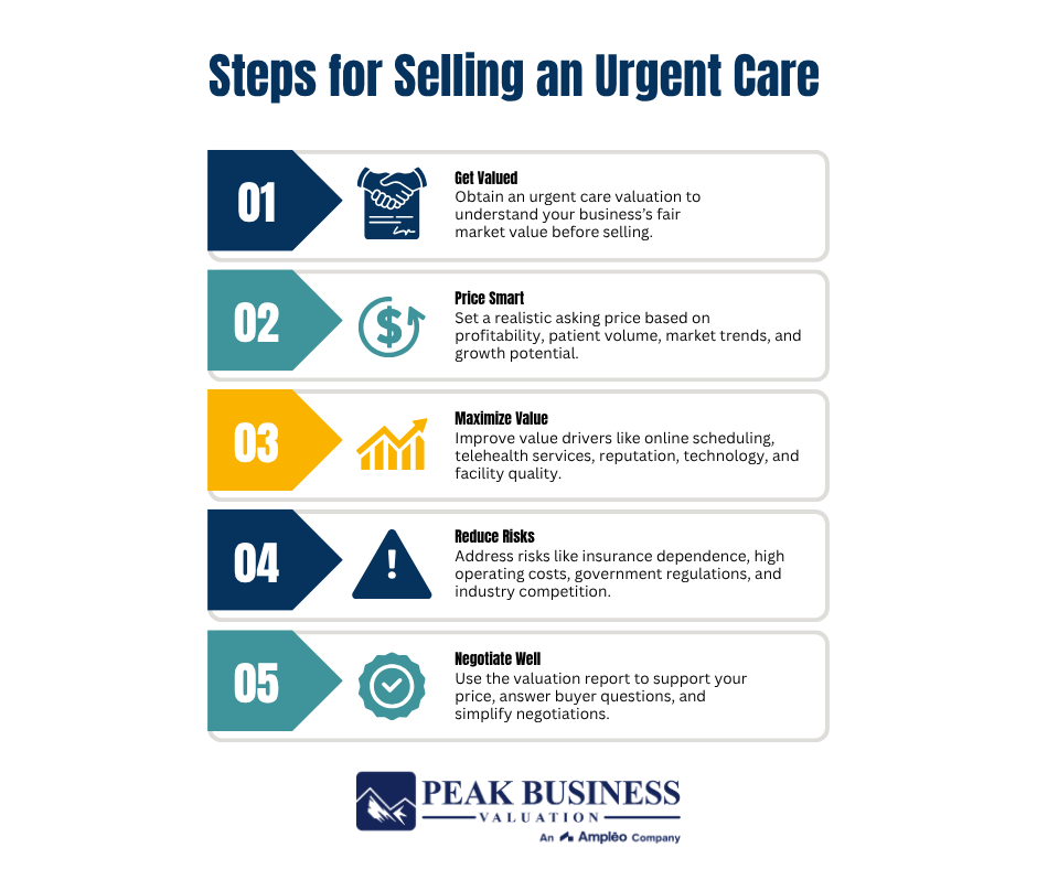 9 Steps For Selling An Urgent Care
