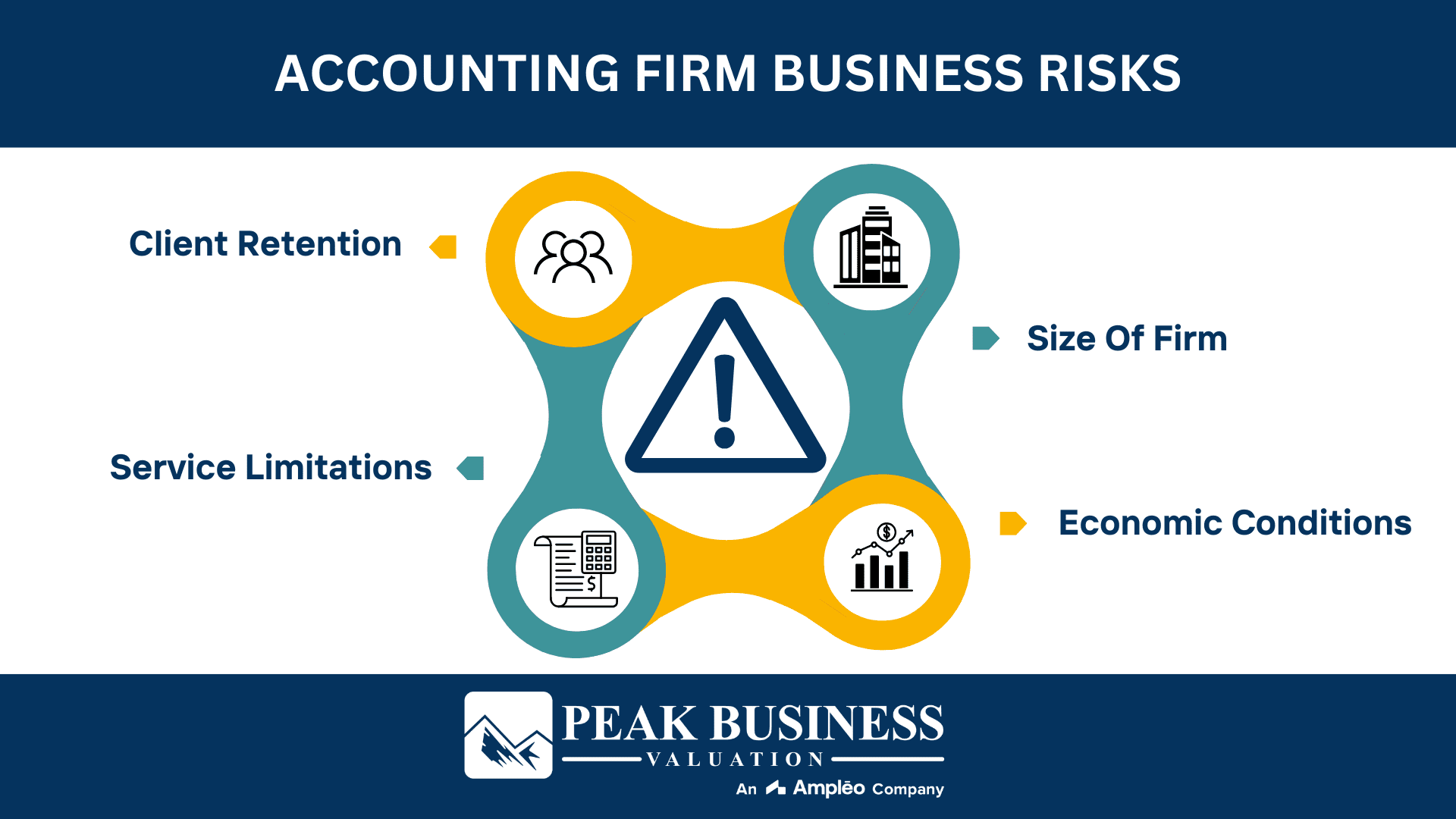 Accounting Firm Business Risks
