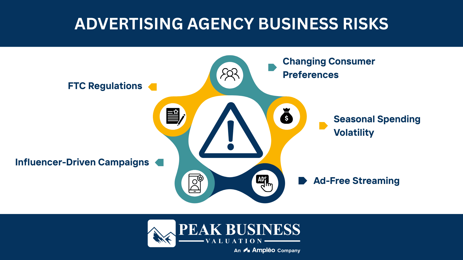 Advertising Agency Business Risks