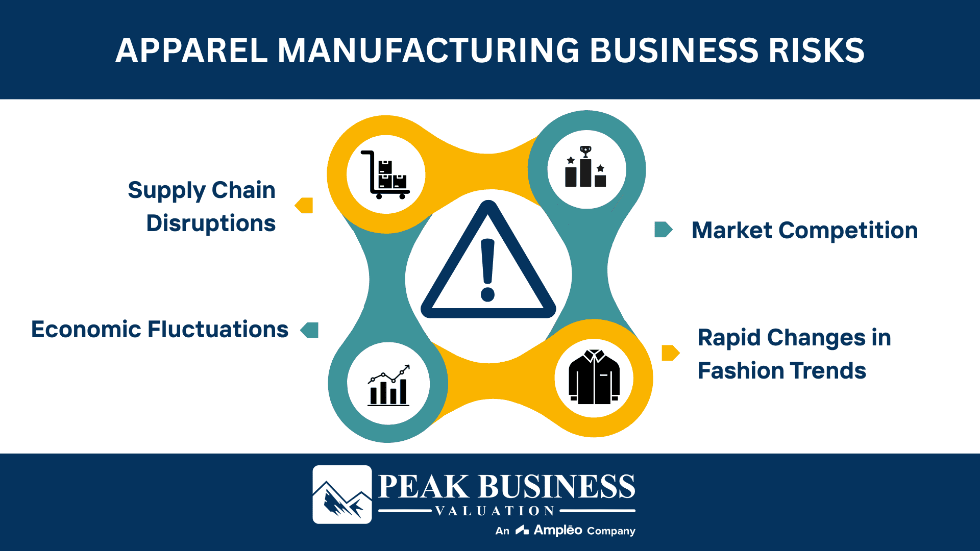 Apparel Manufacturing Business Risks