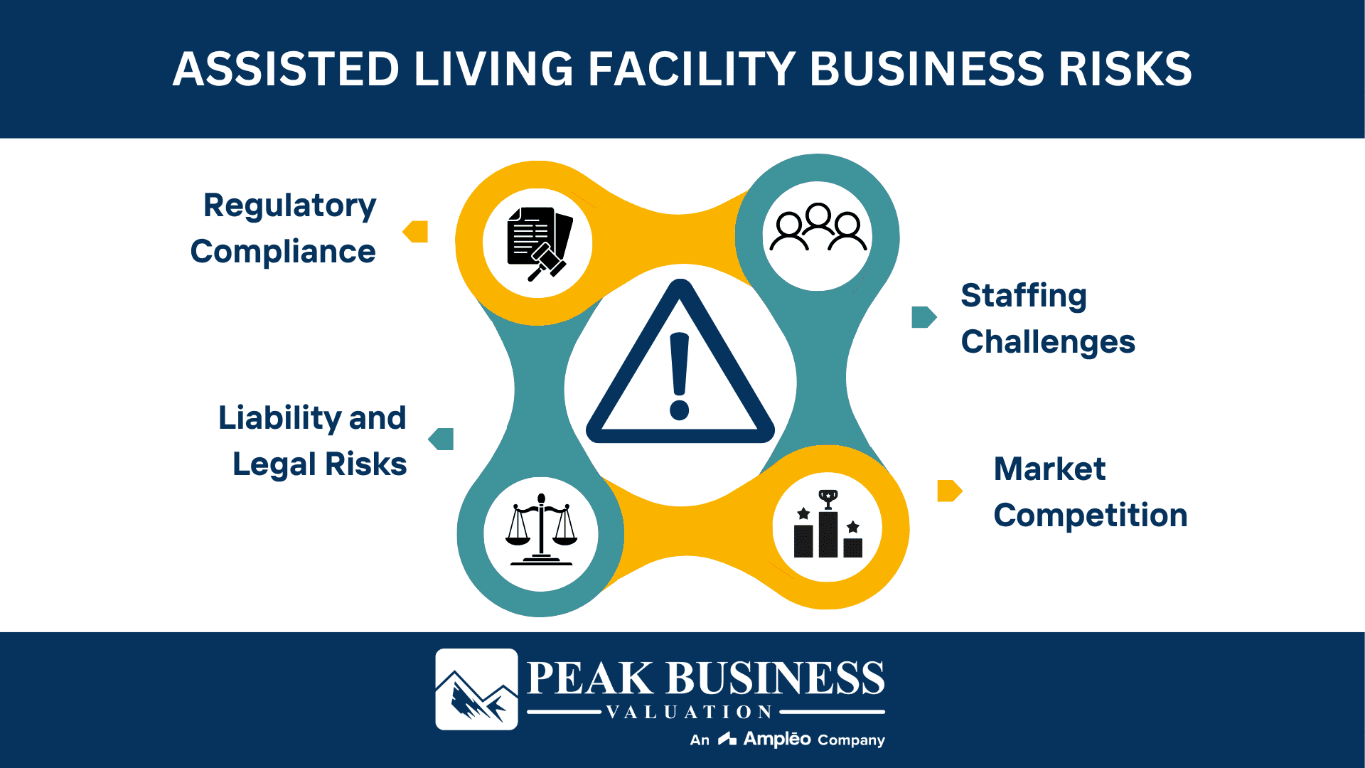 Assisted Living Facility Business Risks