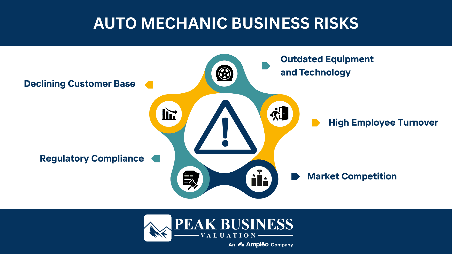 Auto Mechanic Business Risks