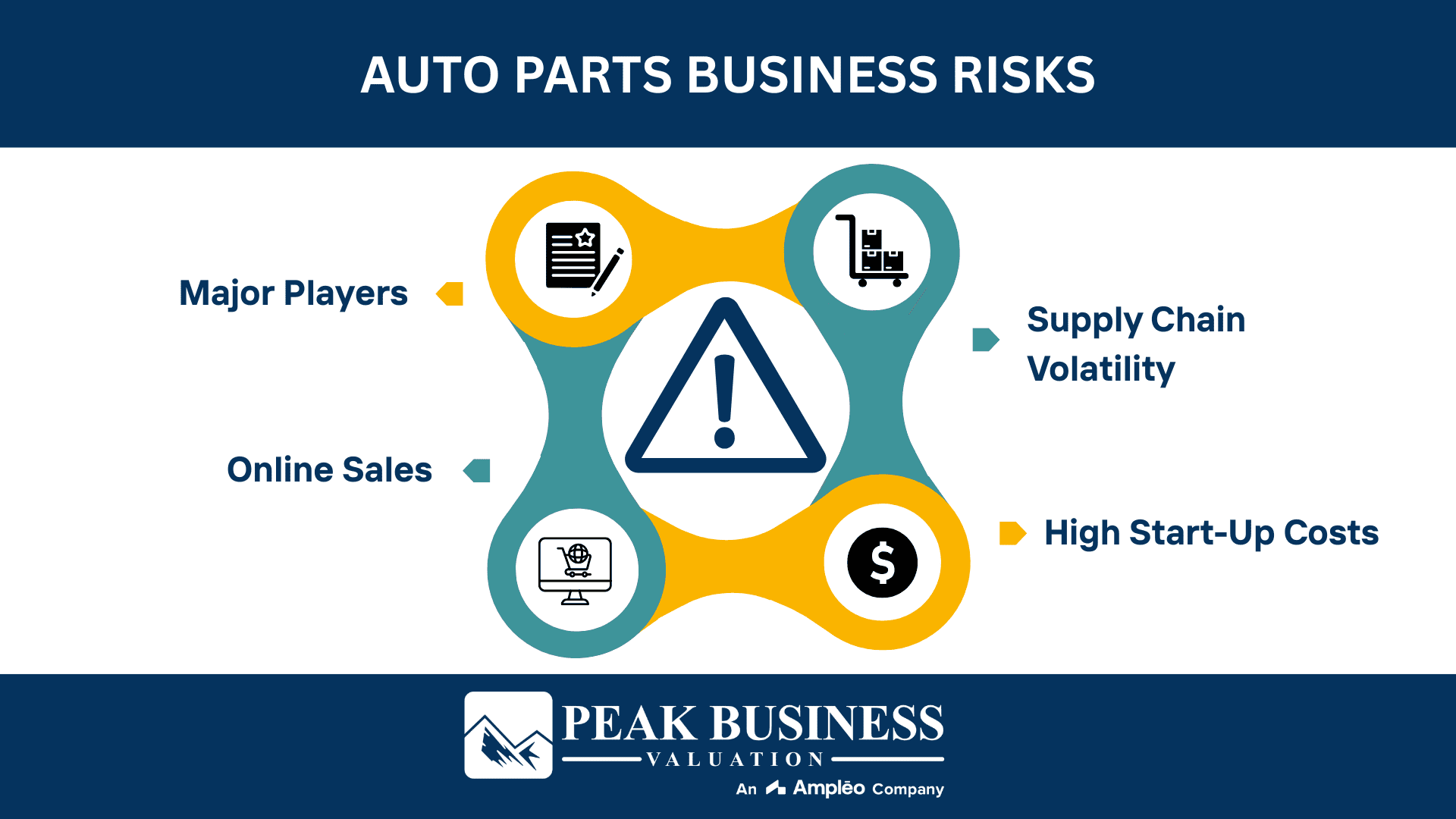 Auto Parts Business Risks