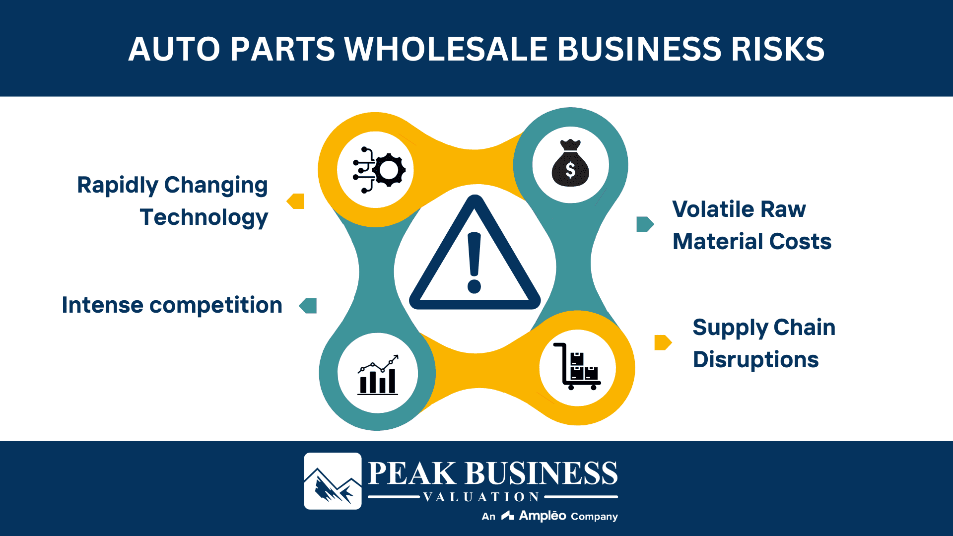 Auto Parts Wholesale Business Risks