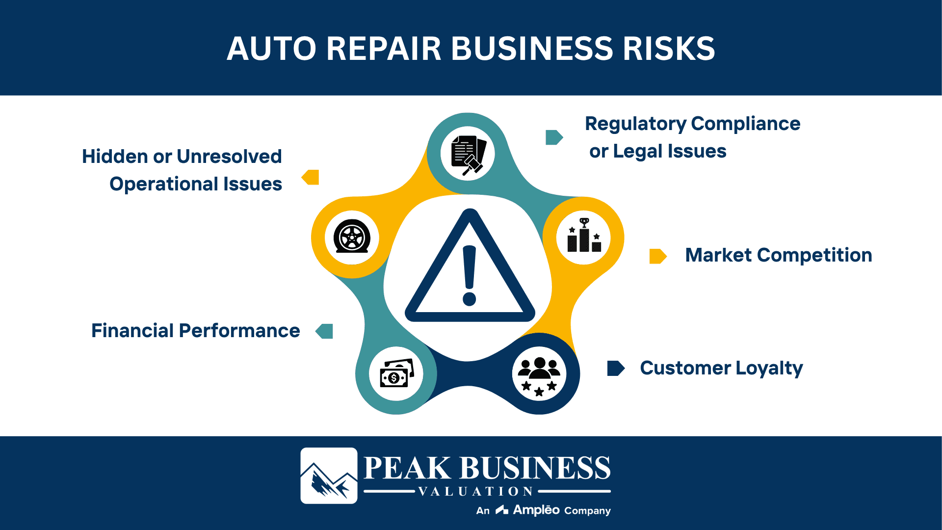 Auto Repair Business Risks