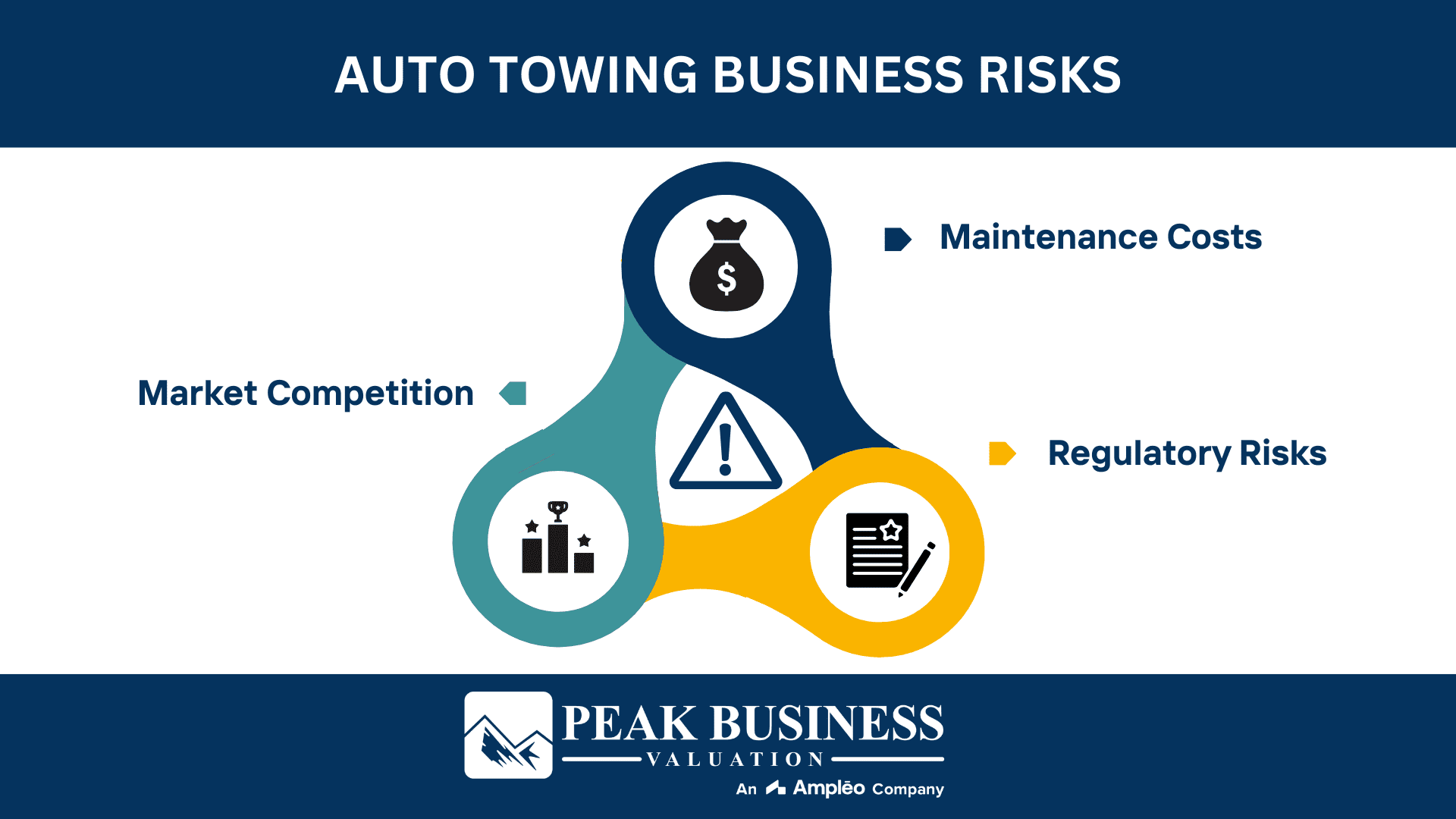 Auto Towing Business Risks