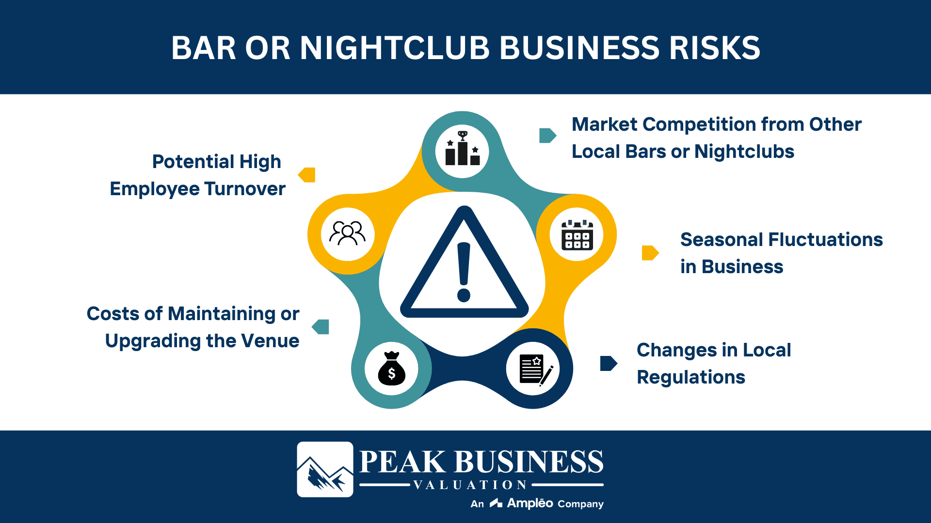 Bar Or Nightclub Business Risks