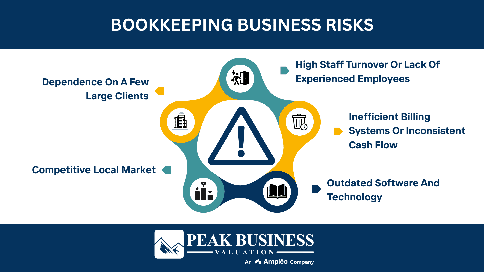 Bookkeeping Business Risks