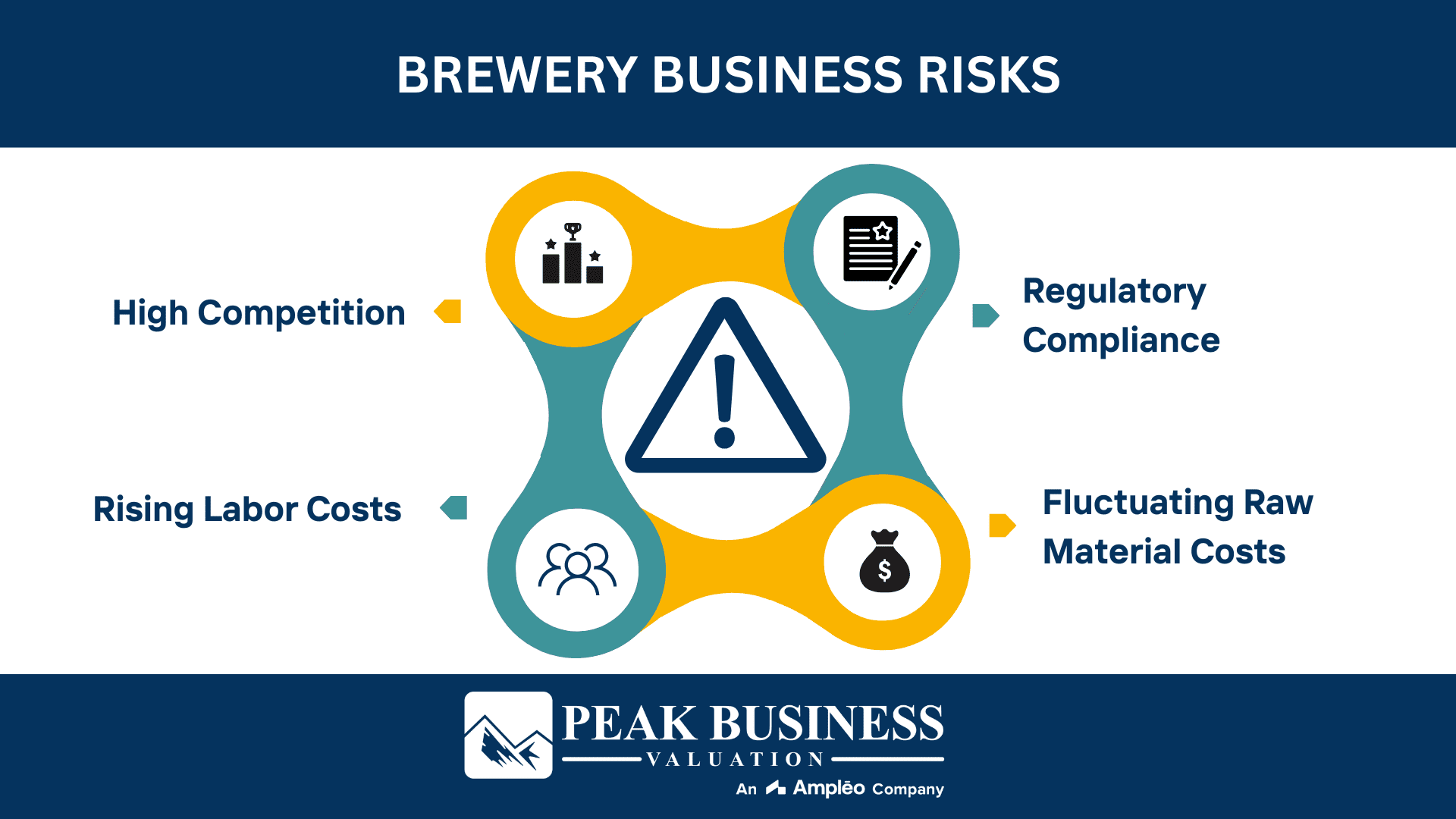 Brewery Business Risks