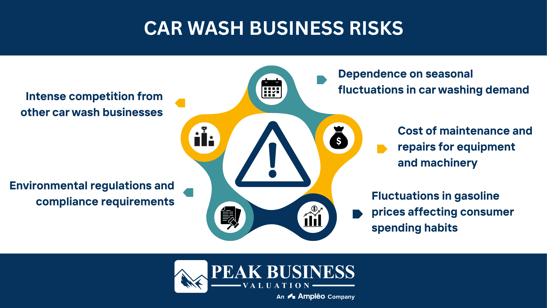 Car Wash Business Risks