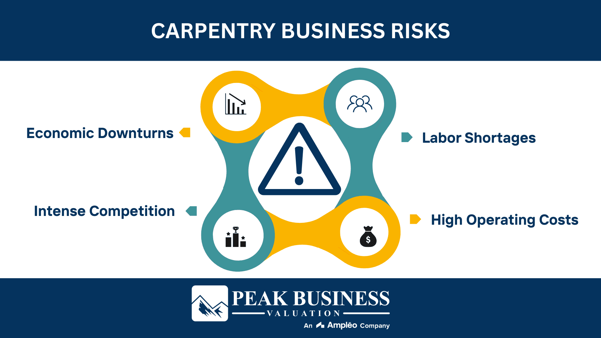 Carpentry Business Risks