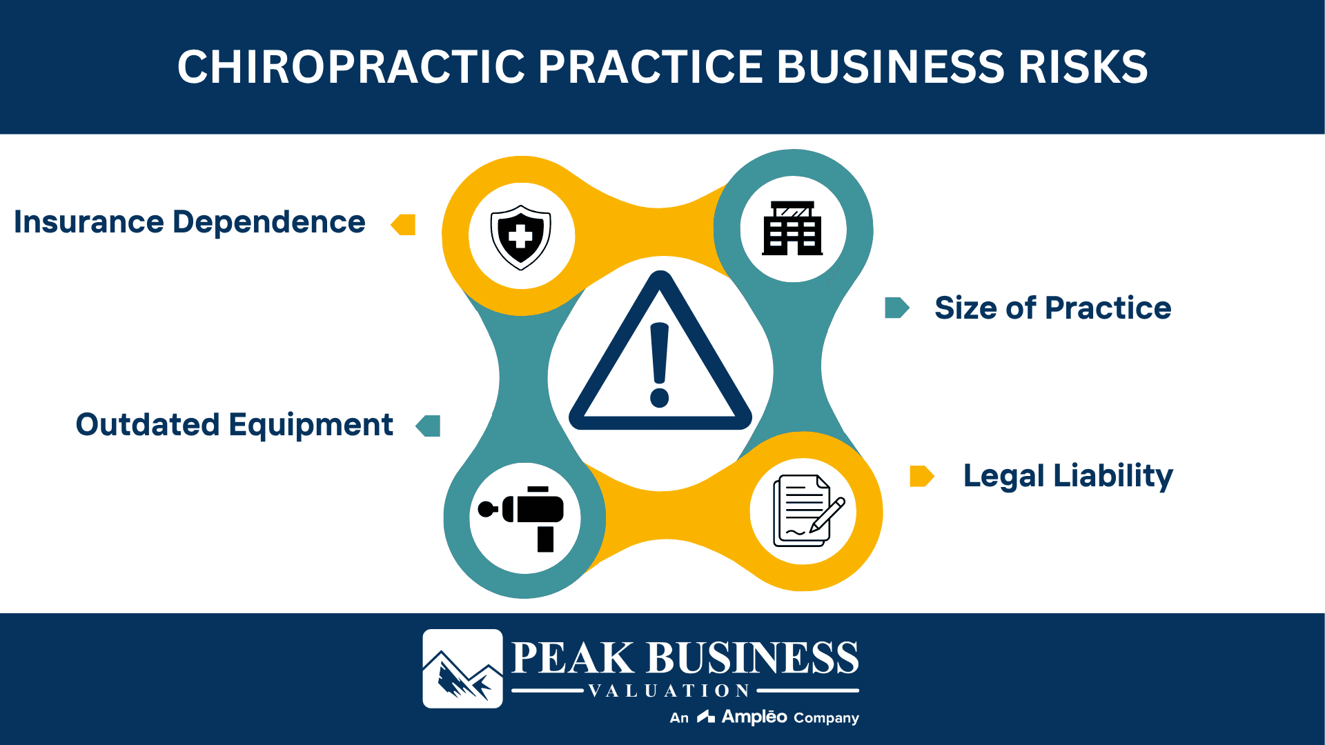 Chiropractic Practice Business Risks